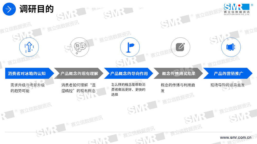 赛立信家电概念测试研究