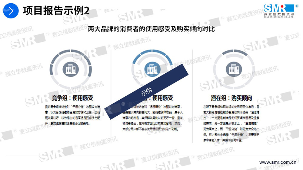 赛立信家电概念测试研究
