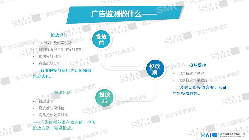 赛立信广告监测