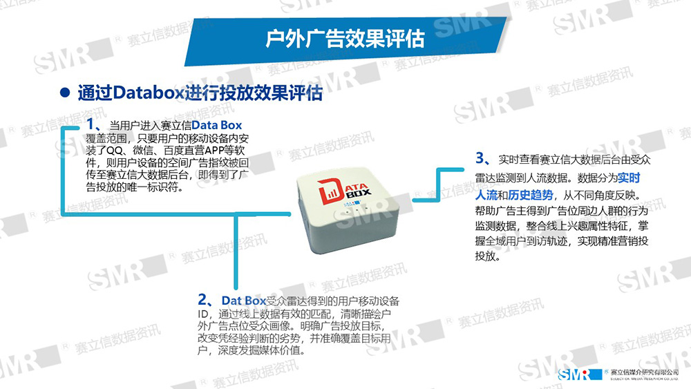 赛立信广告监测技术与流程