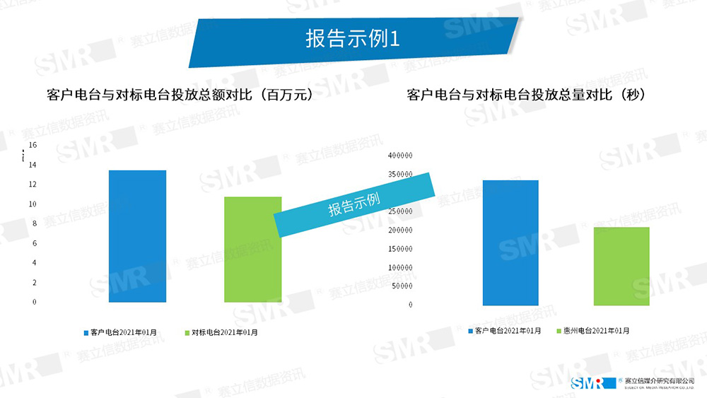 赛立信广告监测案例