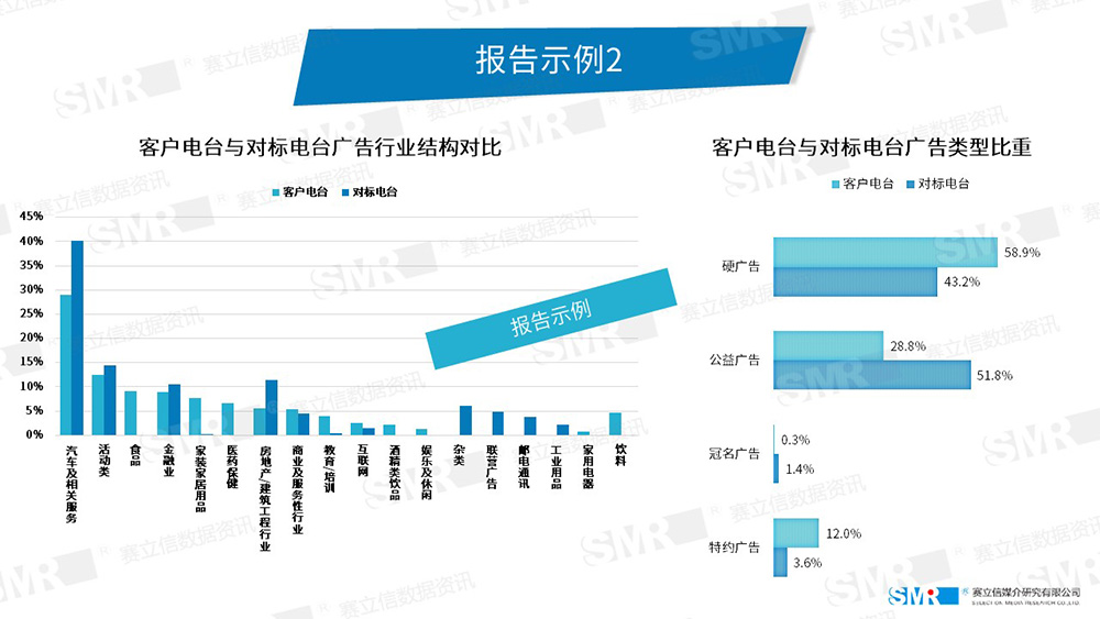 赛立信广告监测案例