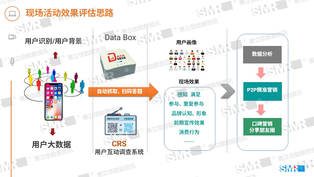 赛立信现场活动受众研究