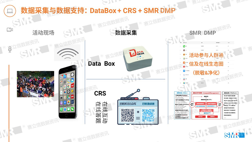 赛立信现场活动受众研究