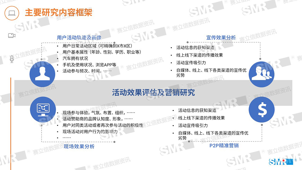 赛立信现场活动受众研究