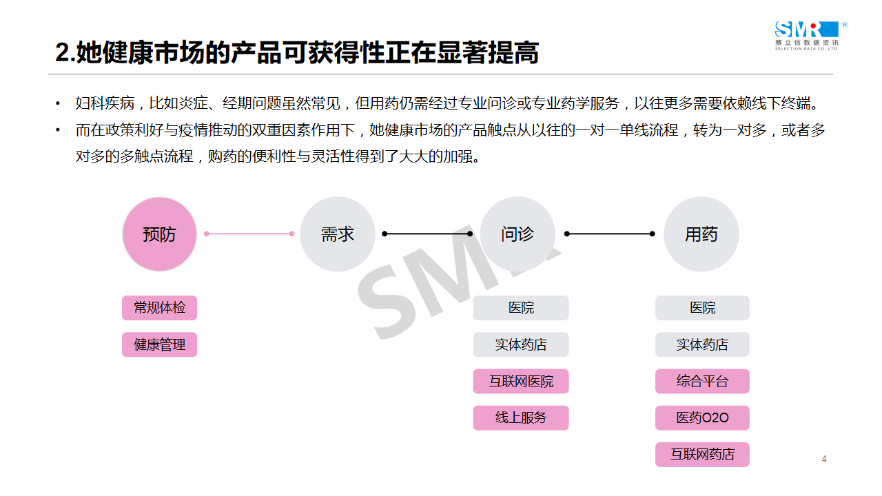 医药电商引流驱动之女性用药专场