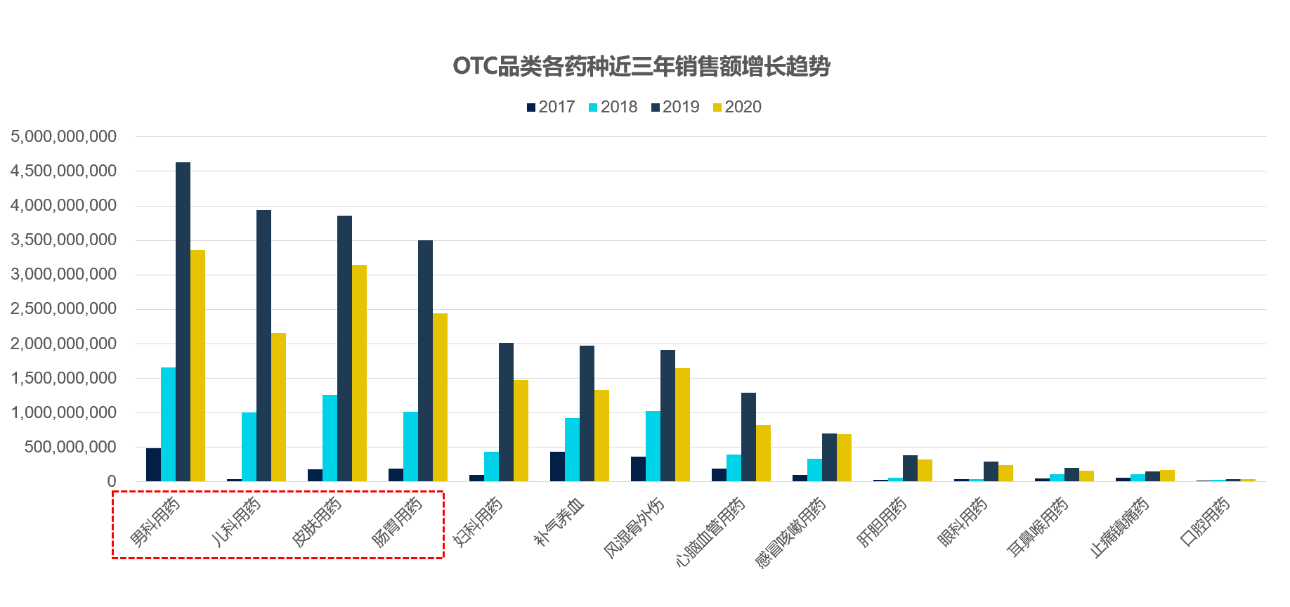 医药电商下一个潜力点在哪？