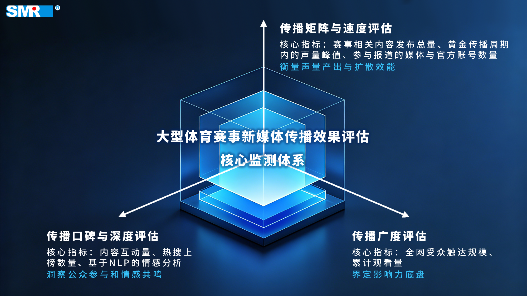 别再靠“感觉挺火”评赛事！传播效果要看得见、算得清、用得上